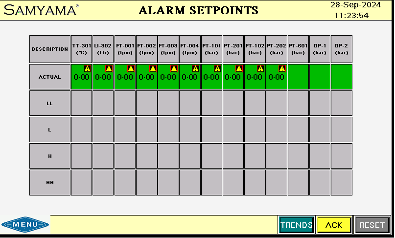 Samyama® ALARM_SET-POINTS