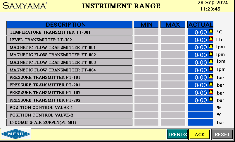 Samyama® Instrument Range